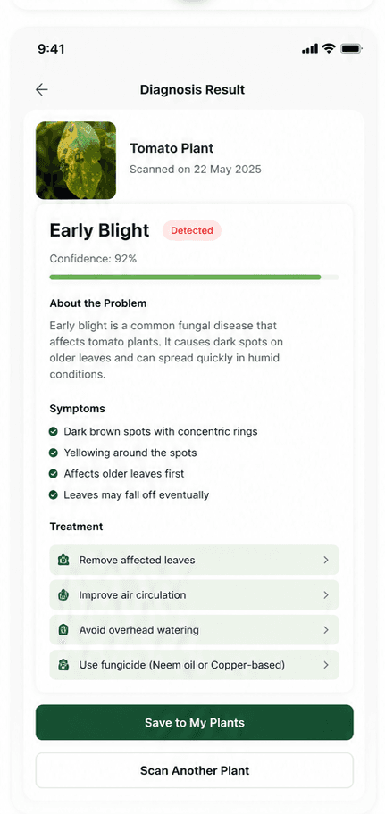 Health diagnosis